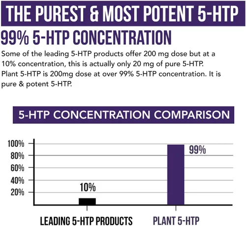 Miniatura 5 de 5-HTP Orgánico - 200 mg Concentración de 99% de 5HTP, más Vitamina B6 Cofactor y Lion’s Mane Extraído del Agua de Semillas de Griffonia