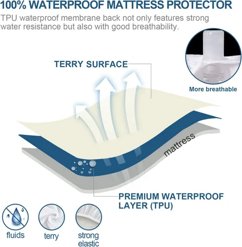 Miniatura 4 de Protector de colchón Queen impermeable, transpirable suave Terry con capa de TPU ajustable 18 pulgadas de profundidad, estilo elástico todo