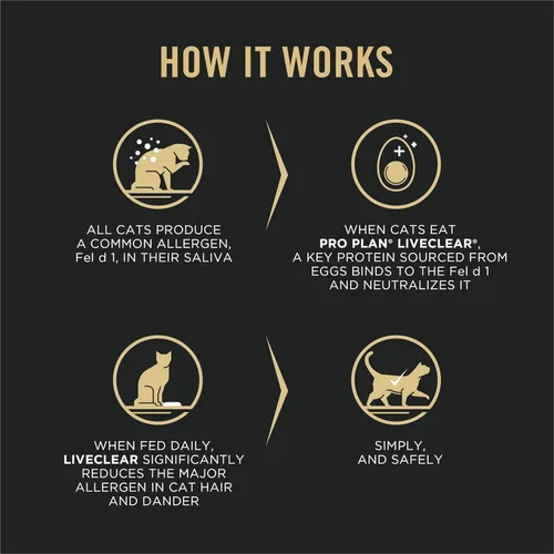 Miniatura 2 de Purina Pro Plan LIVECLEAR - Reducción de alérgenos, piel y estómago sensibles, alimento para gatos con alto contenido de proteínas, fórmula de pavo