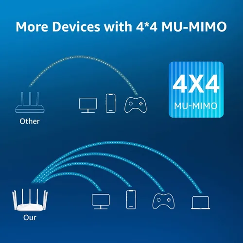 Miniatura 2 de Enrutador WiFi Gigabit, enrutador inalámbrico inteligente de doble banda, Speedefy AC2100 4x4 MU-MIMO y 7 antenas externas para señal fuerte y alta