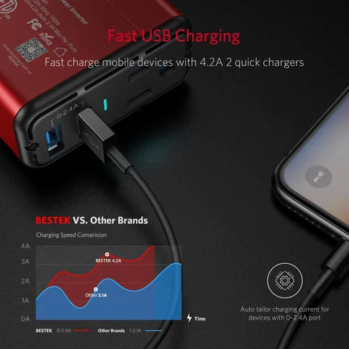Miniatura 4 de BESTEK Inversor de corriente de 150 W, convertidor de corriente CC de 12 V a 110 V CA, adaptador de coche USB dual de 4.2 A, diseño más delgado