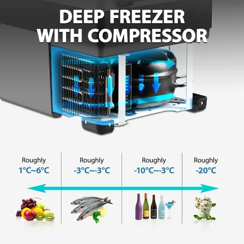 Miniatura 5 de Alpicool T36 Control de Temperatura Dual de 12 Voltios Refrigerador Portátil para Coche de 38 Cuartos de Galón Congelador (-4°F~68°F) para Camión
