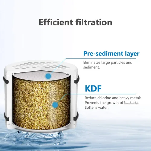 Miniatura 2 de Waterspecialist WHR-140 - Cartucho de repuesto para filtro de ducha Culligan® WHR-140, WSH-C125, ISH-100, HSH-C135, filtro de agua para cabezal