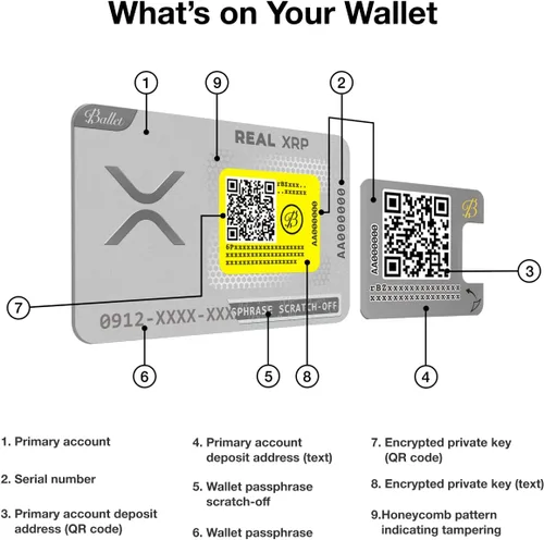 Miniatura 5 de Ballet Real XRP - La tarjeta de almacenamiento en frío criptográfica más fácil (1)