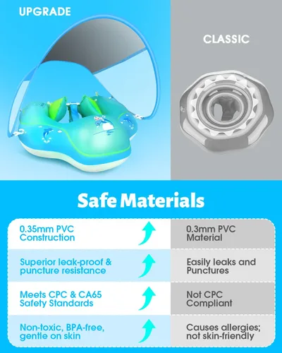 Miniatura 5 de LAYCOL - Flotador inflable de natación para bebé con anillo de flotación para piscina y toldo de protección solar, cola añadida, no se voltea