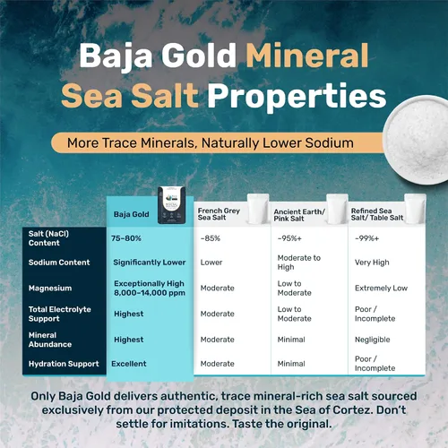 Miniatura 8 de Baja Gold Sal Marina Mineral - Recomendada por Gary Brecka - Sal de Grano Natural Orgánica para Cocinar y Hornear Auténtica Sal de Baja Ideal