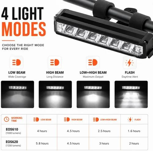 Miniatura 2 de High Lumens Super Bright Bike Light for Night Riding, USB Rechargeable Bicycle Headlight, Waterproof Bike Headlight, Waterproof Bike Headlight and