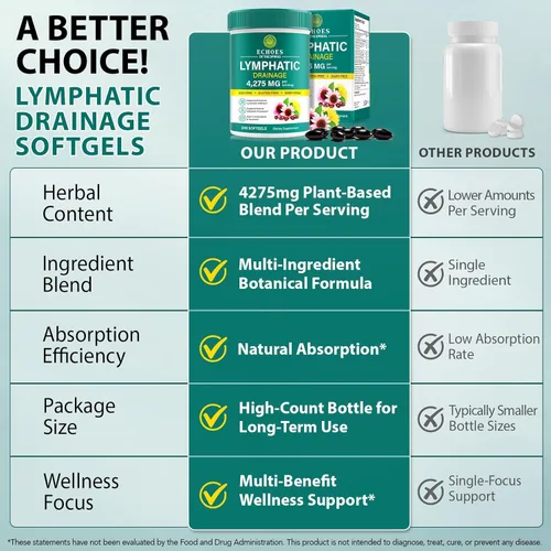 Miniatura 5 de Suplementos de drenaje linfático, suplemento de apoyo del sistema linfático de 4275 mg para mujeres y hombres, apoyo diario de bienestar, mezcla