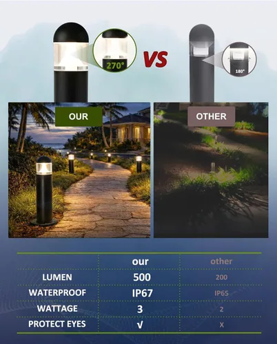 Miniatura 4 de 2 paquetes de luces de paisaje de bajo voltaje para caminos, luz de bolardo LED de 12V IP67 impermeable, luces cableadas para entrada al aire libre