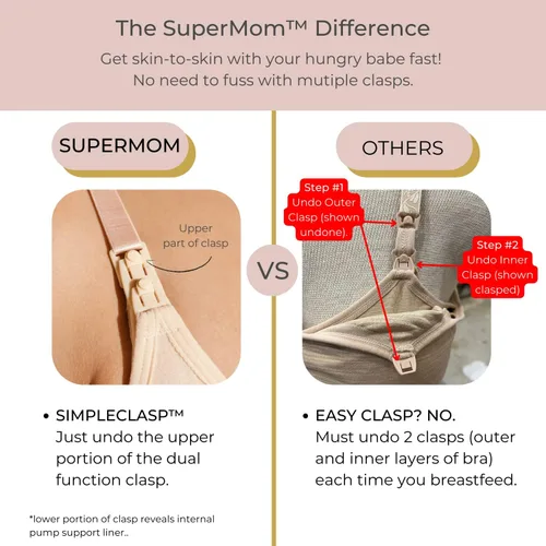 Miniatura 3 de Simple Wishes Supermom - Brasier de extracción y lactancia en uno, ajustable, manos libres, brasier de extractor de leche de maternidad