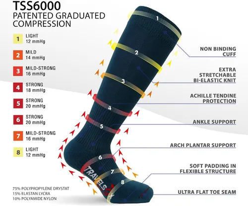 Miniatura 2 de Travelsox Calcetines de compresión para adultos, Azul-Marino