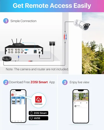 Miniatura 4 de ZOSI H.265+8CH 1080P híbrido 4-en-1 analógico TVI/CVBS/AHD/CVI grabadores de video de vigilancia CCTV DVR sistema para 720P, cámaras de seguridad
