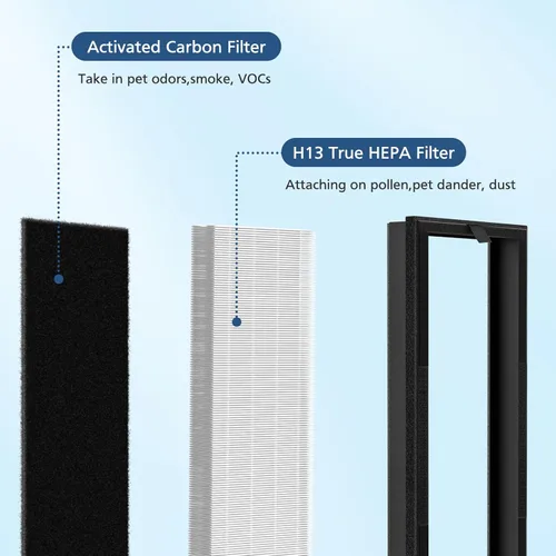 Miniatura 5 de Filtro de repuesto HEPA para purificador de aire VEVA 8000 Elite Pro Series, 2 filtros HEPA y 8 prefiltros de carbón activado de primera calidad 2