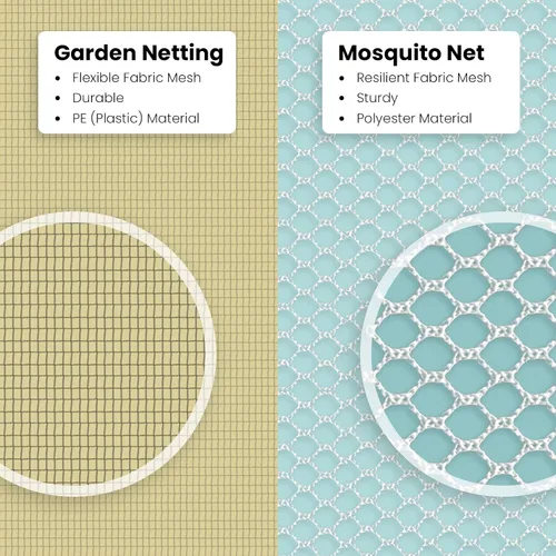 Miniatura 7 de Red de jardín para cubierta de pájaros, insectos e insectos de 10 x 10 pies Mosquitera de tela de malla blanca de varios tamaños para protección