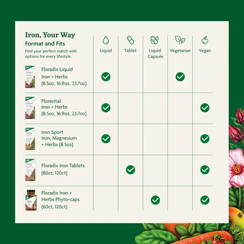 Miniatura 6 de Floradix Hierro + Hierbas - Suplemento de hierro para un apoyo energético saludable* - Apoya la formación de glóbulos rojos - Vegano, sin OMG, sin