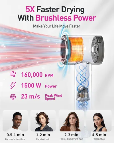 Miniatura 3 de Secador de pelo de plasma para cabello largo de mujer, estilo para hombres y uso doméstico - 110K RPM sin escobillas de secado rápido, amigable