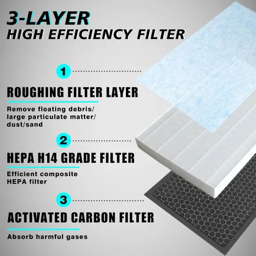 Miniatura 3 de BestEvMod Filtro de aire H14 Gen1 compatible con Rivian R1T y R1S 2022 2023 2024 Filtro de aire de repuesto HEPA H14, accesorios de carbón activado