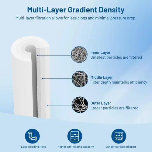 Miniatura 3 de Whole House - Cartucho de filtro de agua de polipropileno hilado de 10 x 2.5 pulgadas para Culligan P5, WH-S200-C, HF-360A, P5A, P5-10, SDC-25-1005