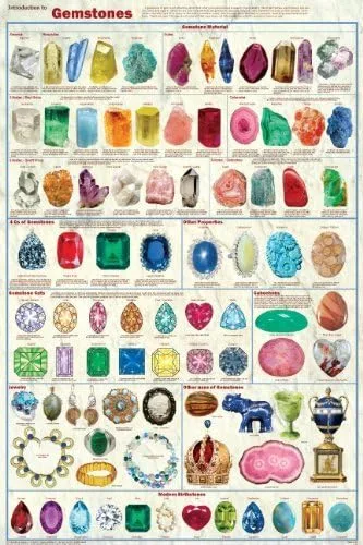 Póster de introducción a las piedras preciosas Joyas Cabujones Birthstones Art Print Poster 24x36