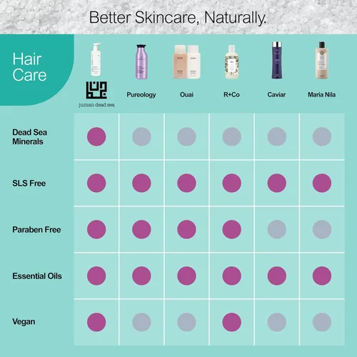 Miniatura 5 de Juman - Juego de champú y acondicionador para el cabello, cuidado del cuero cabelludo para todo tipo de piel, enriquecido con minerales del mar