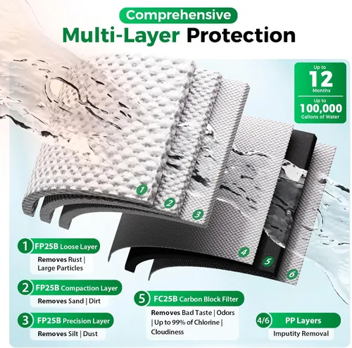 Miniatura 3 de iSpring WGB22B+AHPF12MNPT16X2 Sistema de filtro de agua de 2 etapas para toda la casa, reduce el cloro, sistema de filtración de agua de sedimentos