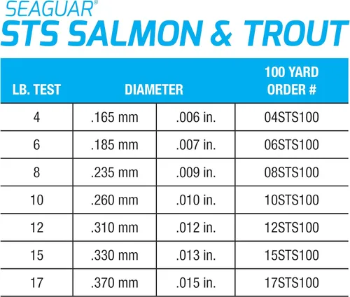 Miniatura 3 de Seaguar STS Trout/Steelhead Línea Líder de Pesca de Agua Dulce 100% Fluorocarbono, Múltiples Tamaños
