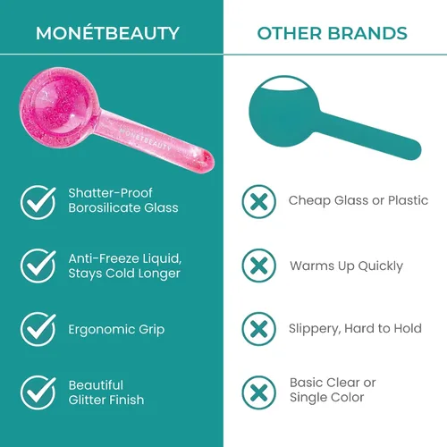Miniatura 3 de MonétBeauty Globos de Hielo para el Rostro, Seguros para Congelador y Globos Faciales Altamente Efectivos para Rutinas de Belleza Diarias, Rodillo