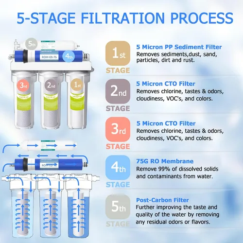 Miniatura 7 de Juego de repuesto de filtro de agua de 5 etapas 75 GPD RO, apto para sistema de ósmosis inversa APEC (serie Essence & Ultimate), salida de 1/4