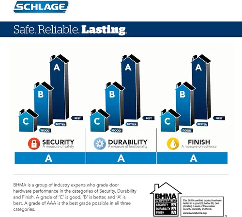 Miniatura 4 de Schlage FE285 CEN 622 LAT CEN Century - Juego de manijas de entrada delantera con palanca Latitude, media empuñadura inferior, negro mate