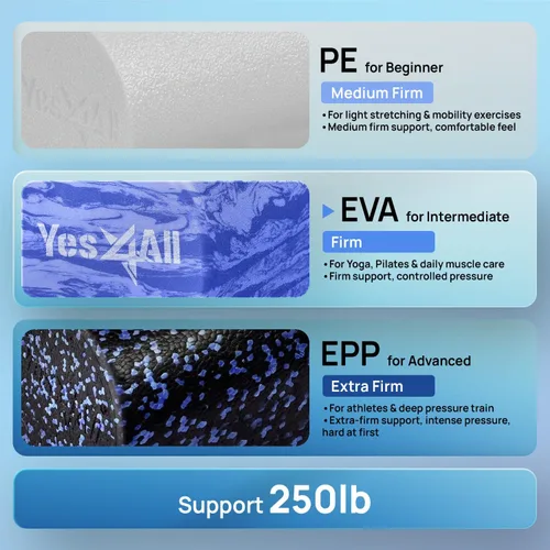 Miniatura 2 de Yes4All Rodillo de espuma EVA firme para la espalda - Rodillo redondo para la espalda para ejercicio, yoga y pilates 12/18/24/36 pulgadas N.