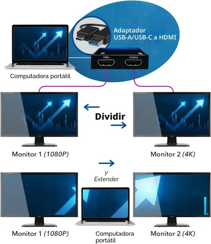 Miniatura 3 de OREI SplitExtend - Divisor HDMI extendido para monitor doble, pantalla de varios monitores, 3 pantallas separadas, adaptador USB A y USB-C a HDMI