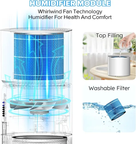 Miniatura 5 de Afloia Filtro humidificador lavable, filtro absorbente, cortina húmeda duradera, compatible con MIRO PRO y KILO PRO purificador de aire
