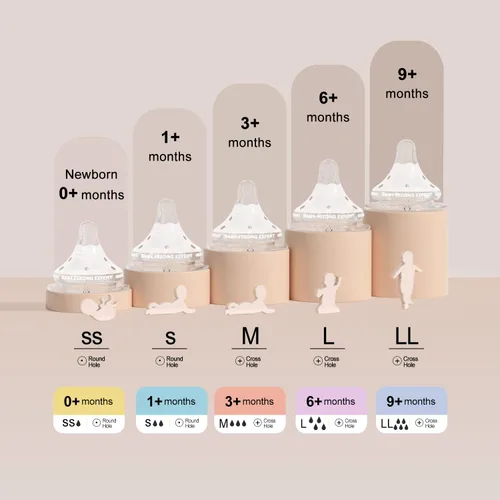 Miniatura 8 de Biberones de vidrio natural de flujo suave y extra lento, biberón para lactancia materna para recién nacidos con pezón anticólicos para bebés de 0