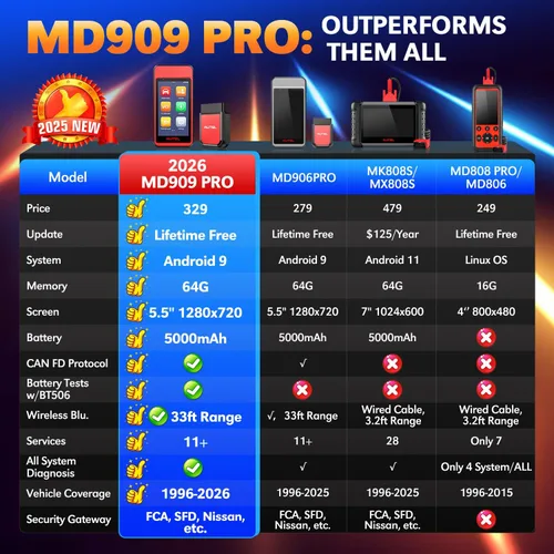 Miniatura 3 de Autel MD909 PRO MaxiDiag OBD2 escáner, 2026 MD909PRO BT Lite de MaxiCOM MK808S MX808S MK900, CAN FD, herramienta de diagnóstico para todos