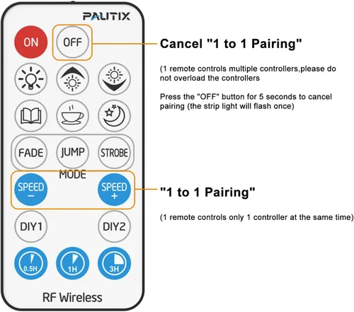 Miniatura 2 de PAUTIX - Control remoto de atenuación RF para tiras de luces LED de un solo color, control remoto inalámbrico de 18 teclas y controlador en línea DC