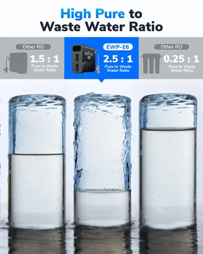 Miniatura 5 de Sistema compacto de ósmosis inversa E6 600GPD, sistema de ósmosis inversa sin tanque de 9 etapas debajo del filtro de agua del fregadero, Negro E6