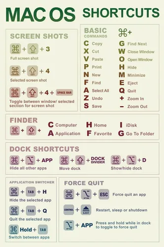 Tabla de referencia de accesos directos de Mac OS, teclado de luz para computadora portátil, teclado, teclado, aula educativa, aprendizaje para