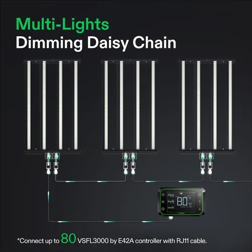 Miniatura 6 de Vivosun VSFL3000 Luz de Cultivo LED de Barra, Luz de Crecimiento para Plantas de 300W 4 Barras, Plegable y Regulable, Espectro Completo con Luz