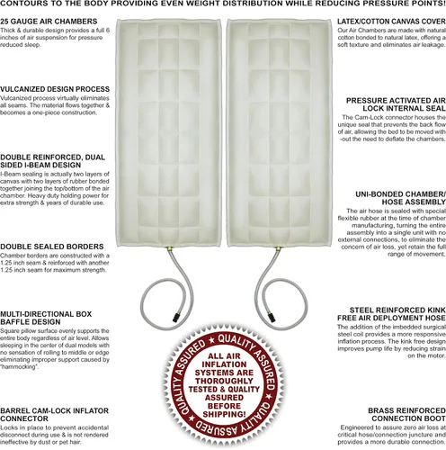 Miniatura 4 de InnoMax Luxury Support Harmony - Colchón doble digital para cama de aire, tamaño Queen