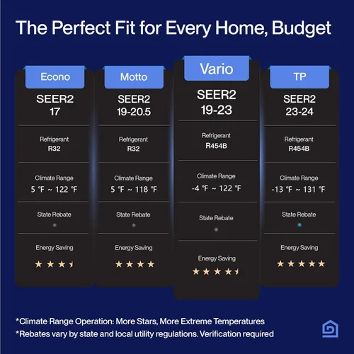Miniatura 3 de DELLA Vario Series Mini Split Aire acondicionado funciona con Alexa, 9000 BTU, enfría hasta 400 pies cuadrados, 19 SEER2, sistema inversor sin
