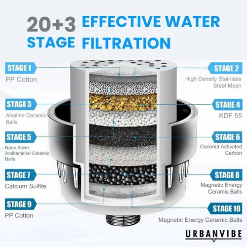 Miniatura 5 de Urbanvibe Juego de cabezal de ducha filtrado de lujo de 20+3 etapas para agua dura, elimina el cloro y las sustancias nocivas, filtro de cabezal