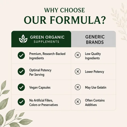 Miniatura 4 de Green Organic Supplements Quiste, quiste mamario, 90 VCaps, alta absorción, sin OMG, sin gluten (paquete de 1)