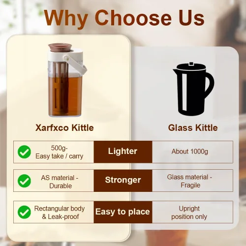 Miniatura 4 de Cafetera de café frío, portátil y duradera de 1 litro/35 onzas, hervidor de café y té helado, a prueba de fugas y sin BPA, filtro de malla extraíble