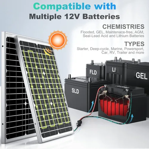 Miniatura 4 de Cargador y Mantenedor de Batería Solar Impermeable de 12V - Panel Solar Mono de 20 Vatios con Controlador de Carga MPPT Inteligente Integrado +