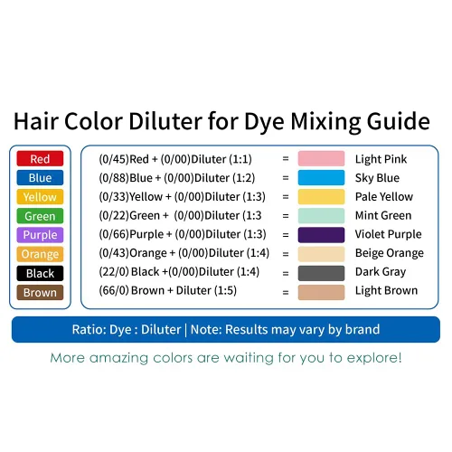 Miniatura 2 de PureStyle - Crema diluyente de color para el cabello, 3.4 fl oz (3.4 fl oz), tinte permanente con amoniaco, con nutrición, refinación y desalación
