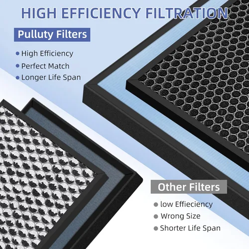 Miniatura 5 de HSP001 - Repuesto de filtro HEPA verdadero para filtros purificadores de aire Hathaspace HSP001, 4 en 2 H13 True HEPA filtro con prefiltro de carbón