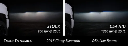 Miniatura 3 de Diode Dynamics Bombillas HID OEM de repuesto compatibles con Chevrolet Silverado 1500 2016-2025 (par), 5000 K 4300K