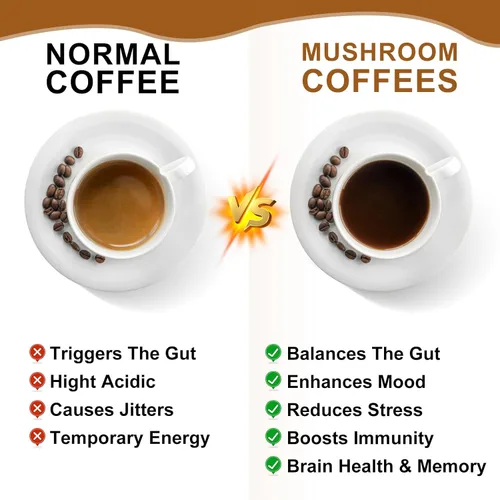Miniatura 5 de 2Pack Café de Hongos - Polvo de Hongos Melena de León Arabica Café Instantáneo con Melena de León, Reishi, Chaga, Cordyceps y Cola de Pavo