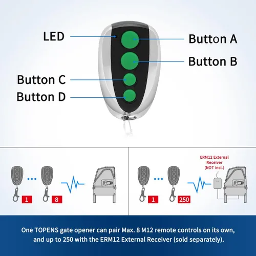 Miniatura 5 de TOPENS M12 - Transmisor de 4 botones con control remoto para abridor automático de puerta corredera oscilante, paquete de 2 unidades, transmisor