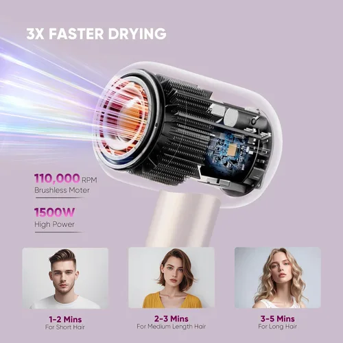 Miniatura 3 de Secador de pelo profesional de alta velocidad 110,000 RPM, secado rápido con iones negativos de 1,640.4 ft, termocontrol de bajo ruido de grado